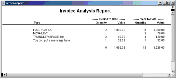 invoice analysis report